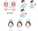 分かりやすい！カラダのイラスト作成します WEB・書籍に！わかりやすいカラダのイラスト作成します イメージ9