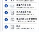 応募が集まる求人原稿を作成しますます 採用経験を活かし求人を作成します イメージ3