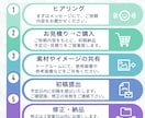 ECネットショップの商品ページ画像を制作いたします Amazon/Yahoo!・楽天・画像作成【丸投げOK】 イメージ3