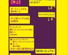 30分 ５００円 ~〜お話お聞きします (((((((((９割 傾聴となります}( ﾟ∀ﾟ)oｰｰ➦ イメージ3