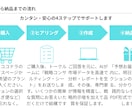 AIが市場調査・競合分析レポートを作成します データに基づき、あなたの事業の「次の一手」を照らします イメージ7