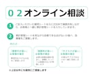 働く女性へ！家計を整理し無理のない節約術を教えます 目指せ月1～2万の固定費節約！小さなお悩みも親身に聴きます イメージ7