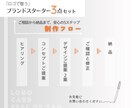 起業向け！ロゴ名刺シール3点を統一デザインします あなたのブランドをもっと伝わる形に。一貫した世界観を届けます イメージ6
