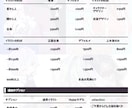可愛くて見やすいミニキャライラストを制作します キラキラで可愛らしいSDイラストです！ イメージ3