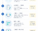 税理士が対応｜ホームページを作成いたします ～これから起業される方のためにサイト運営の相談も可能～ イメージ2