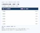 47都道府県の医療・介護データ集をお渡しします 47都道府県の医療・介護240指標を収録したデータ集 イメージ2