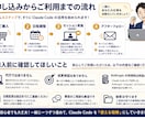 初心者歓迎｜Claude Code導入支援します 元システムエンジニアが、専門用語なしで教えます イメージ10