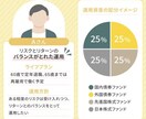 あなたのポートフォリオを診断します 現在の資産配分を客観的にチェックします。 イメージ4
