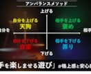 話し方・会話法・好かれるコミュニケーション教えます 【友達0→90人の会話術】教科書プレゼント*初回限定価格 イメージ8