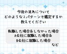転職・仕事：タロット占いで２つの未来を読み解きます 転職した場合／しない場合の２パターンを比較・今後の流れを鑑定 イメージ2