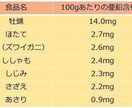 不妊や痩せないは食べ物で身体が出来るを助言もします 痩せない 薄毛 不妊 その他気楽に通話^_−☆ イメージ5