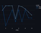 Web上に機械学習アプリを作成します データ分析に精通したエンジニアが作成します イメージ1