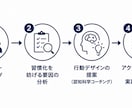 認知科学コーチングで朝活習慣化をサポートします 脳科学に基づく朝活習慣化コーチング イメージ2
