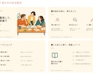 原稿からパワーポイント10枚を作成します サービス紹介・研修資料に。編集可能なPPTXとPDFで納品 イメージ3