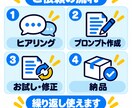 業務に合うChatGPTプロンプトを作成します 繰り返し使える指示文3本を分かりやすくご用意 イメージ4