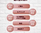 LINEリッチメニュー作成いたします 動線を意識したタップされやすいリッチメニューを作成いたします イメージ4