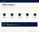AI導入前に業務と改善案を整理します 60分で課題と導入の優先順位を一緒に整理 イメージ4