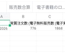 AI×電子書籍出版で収益化を目指します 2026年3月に月400万円規模の出版経験、出版伴走します。 イメージ3