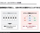 論理的思考力 向上の技術を余すことなくお伝えします 業務品質や効率を劇的に高めたい方へ イメージ8