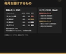 Amazon・Google出身者が広告を改善します Amazon×Googleの知見で、広告のムダを毎月見直し イメージ7