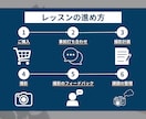 講座5回 カメラのお悩みをマンツーマンで解消します 回数プラン！SNS総フォロワー2000人越カメラマンが指導 イメージ5