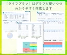 ライフプランと改善のアドバイスプランを作ります ライフプランと理想の未来のためのアドバイスプランを作成します イメージ7