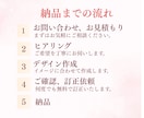 シンプルでわかりやすいスライド資料作成します canvaで丁寧に、修正無制限、低価格 イメージ2
