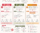 売れる飲食店メニュー制作します 料理人視点で売れる導線を設計、オシャレだけで終わらせません。 イメージ3