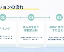 強みが分からない20代へ「活躍の法則」を見つけます 活躍人材の共通点から、フィットする職種,働き方をすり合わせ イメージ4