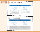 Canvaで作成したパワポ資料の体裁修正します 体裁が崩れて、お困りの方に♪修正不要なスライドは無料です。 イメージ3