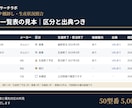 使用部品の廃番リスクを生産状況で棚卸します 型番ごとの生産状況を、出典つきで一覧化 イメージ2