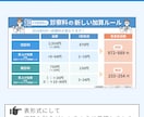 SEO記事作成からWordPress入稿までします 文章を読まなくても図解で視覚的なものを提供します イメージ5