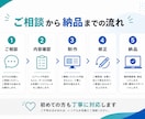 シンプルで見やすいWebサイトを制作します ご希望に合わせた見やすいWebサイト制作します！ イメージ2