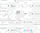 初心者からプロ級になるための秘密の手法を教えます スマホ一台、知識ゼロからでもOK。手軽に実践できます。 イメージ2