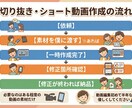 short動画編集代行します フリーランスだからこその一人一人への高レベルな対応 イメージ2