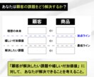集客相談お断り！売上UPに繋がる商品価値を作ります 100社以上の支援実績！月１万円でプロに相談し放題のサービス イメージ3