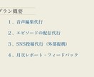 ポッドキャスト▼運営のすべてをプロにお任せできます 音声編集・配信投稿・SNS代行・レポート分析 ＝丸投げOK！ イメージ3