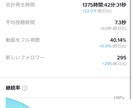 あなたの事業の認知拡大、集客のお手伝いをします 圧倒的拡散力！！TikTokの正しい使い方をお教えします！ イメージ3