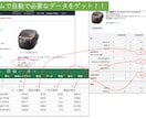 転売作業で楽できます アマゾンで売りたい価格と手数料の調査が嫌になっている方へ イメージ2