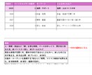 カルデア式数秘術Excelツールをご提供します 金運・仕事運占いにおすすめ！吉日がすぐにわかる！ イメージ5
