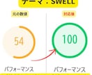 即納！CSL等のワードプレス高速化します SEO対策で必須の高速化を即納します！SWELLの方歓迎！ イメージ1