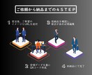 スキャン率が変わる！お洒落なアートQRを作成します 白黒のドットを芸術に。名刺やSNSが映える唯一無二の1枚を。 イメージ3