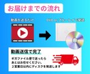 翌日発送！動画をDVD・ブルーレイに書き込みます 「せっかく動画を作ったのに…」 そんなお悩みを解決します！ イメージ2