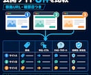 比較候補5件を選ぶ順番つきで整理します 公式・公開情報を確認し、出典URLと判断メモまで納品 イメージ1