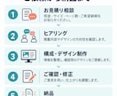 会社案内・商品カタログ・パンフレットを制作します 本サービスの販売実績90件以上／修正無制限／土日祝も対応OK イメージ2