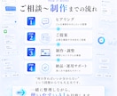 専用AIシステム【5名様限定】5万円で構築します 独自AI開発者が業務に合わせて設計・構築します イメージ5