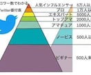 Twitterのフォロワー【1万人】増やします Twitter集客・フォロワー増やし・宣伝・拡散手伝います！ イメージ4
