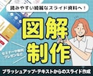 見たくなるSNS・資料、図解デザインにします マーケティング視点×デザインで見込み客の心を動かすスライドへ イメージ1