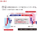 サインで教えてくれるツールがあります サインどうりに次のローソク足でエントリーします。 イメージ2