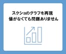 値がないグラフのスクショをパワポで再現します 値がないグラフのスクショしかなくても編集可能なグラフを再現 イメージ1